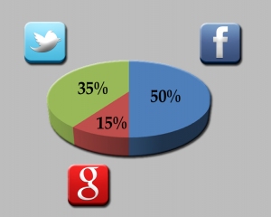 Analítica en Redes Sociales